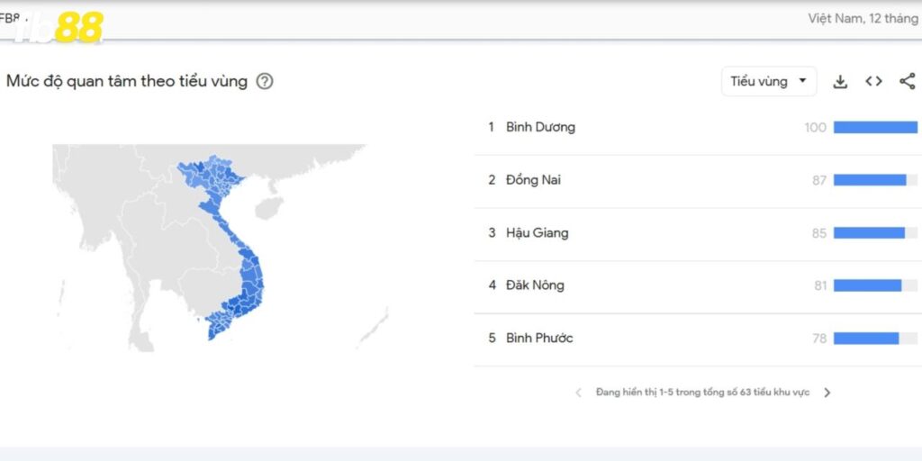 Giới Thiệu FB88 - Nhà Cái Uy Tín Đẳng Cấp Hàng Đầu Giới Cá Cược 2 Thống kê độ phổ biến của trang chơi Fb88 tại Việt Nam trong 12 tháng qua